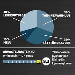 Robottiruohonleikkuri: Arvosana Robottiruohonleikkuri: Arvosana